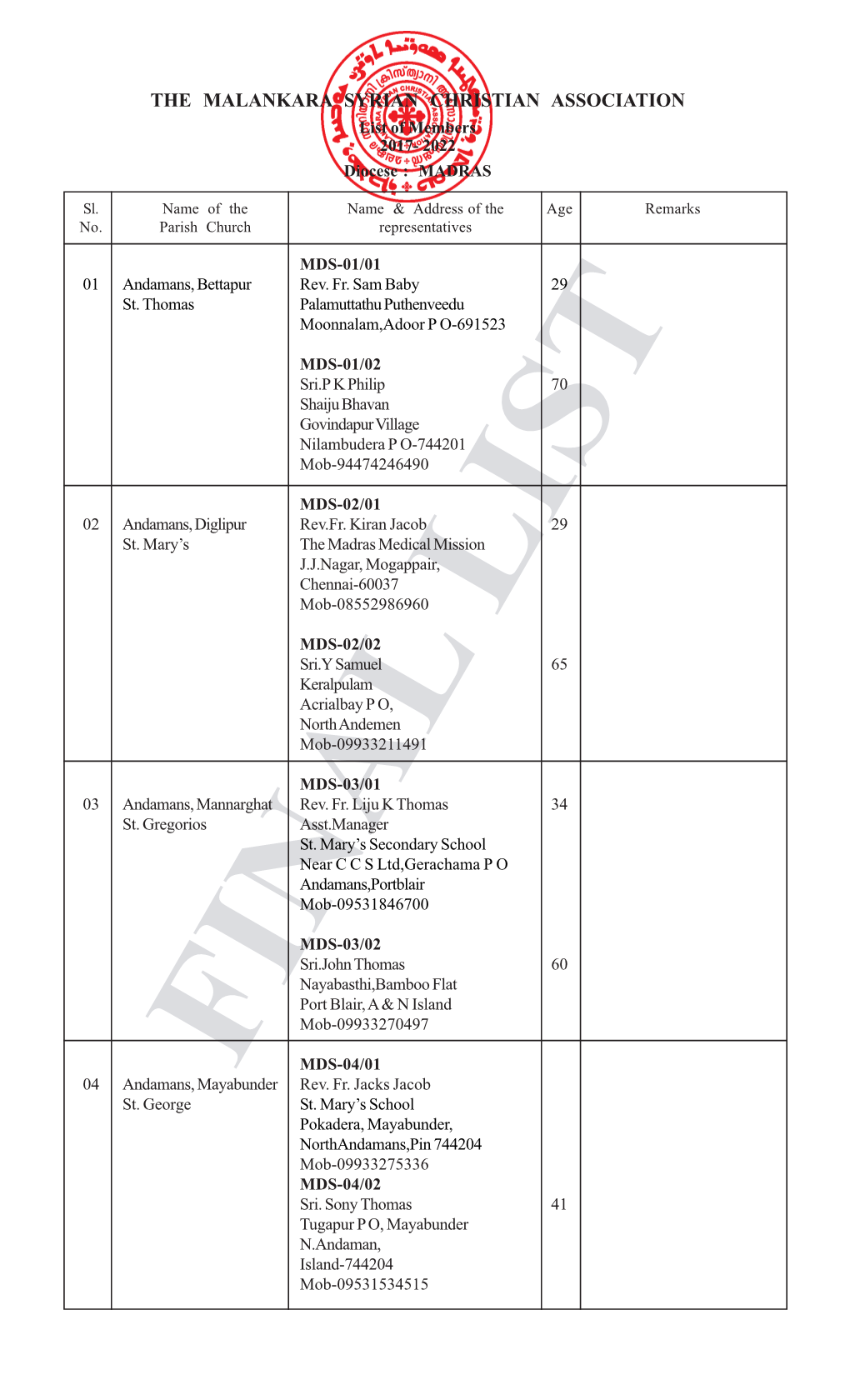 Diocese of Madras