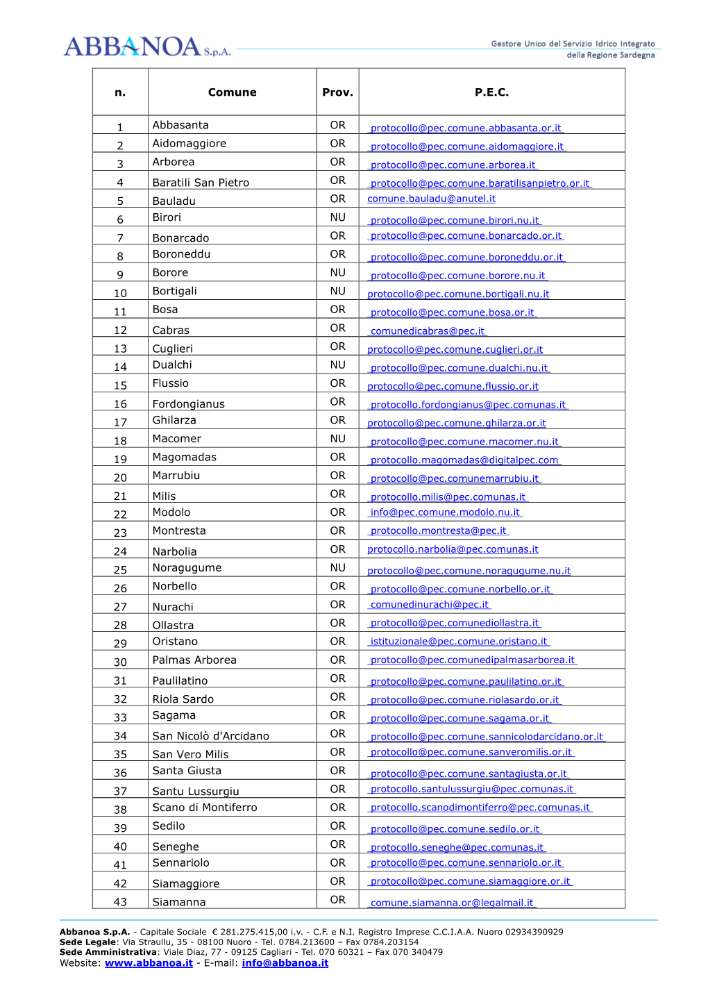 RTI Integra -App. 108.2017-AVVISI Ad OPPNENDUM Primo Esercizio