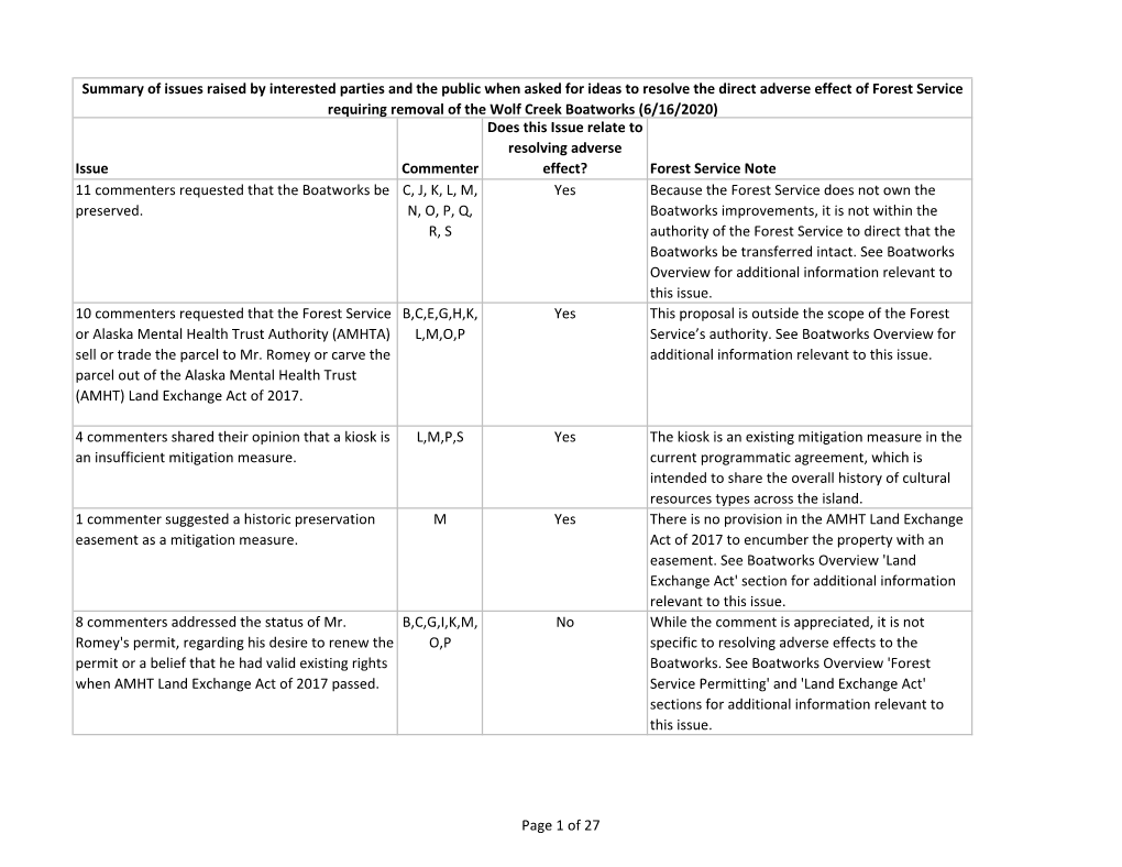 Issue Commenter Does This Issue Relate to Resolving Adverse Effect?