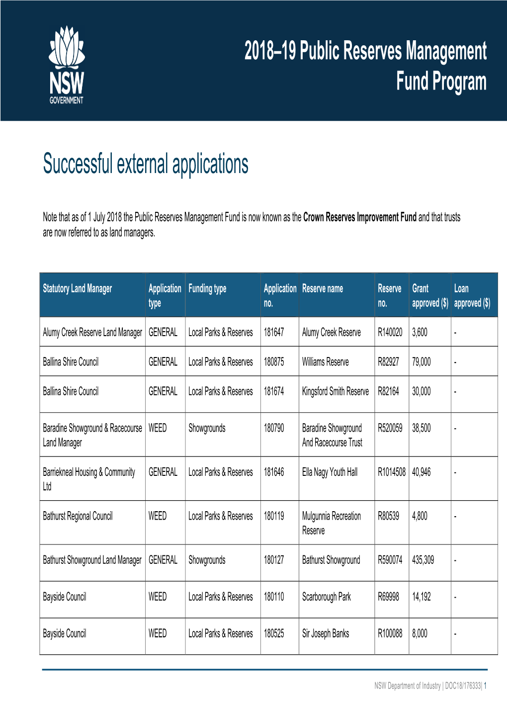 Successful External Applications