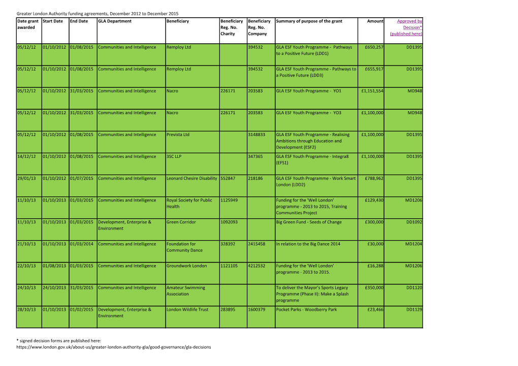 Greater London Authority Funding Agreements, December 2012 to December 2015 Date Grant Awarded Start Date End Date GLA Departmen