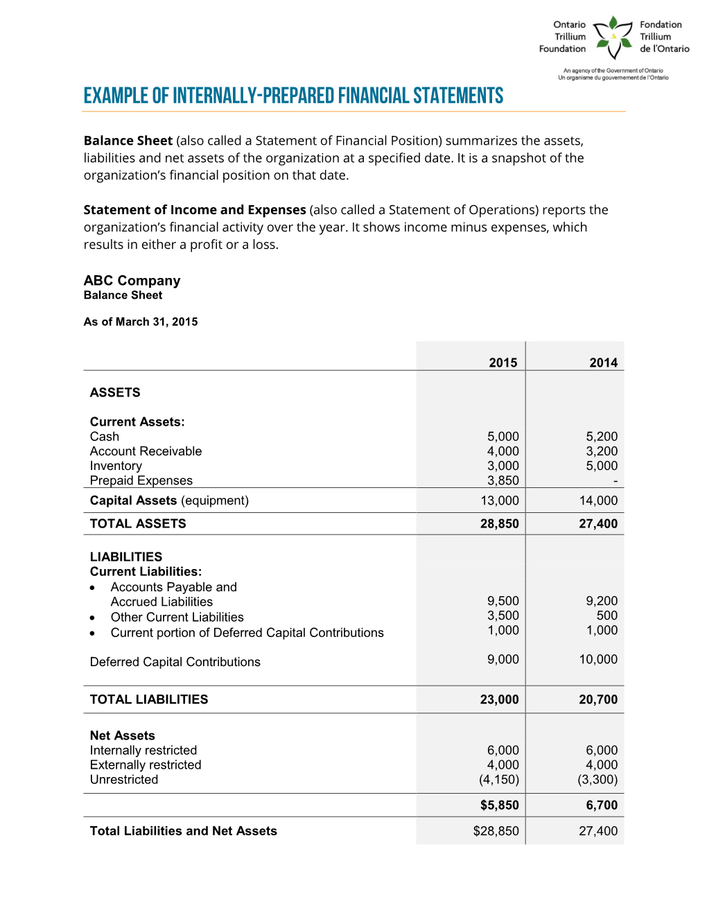 Example of Internally-Prepared Financial Statements