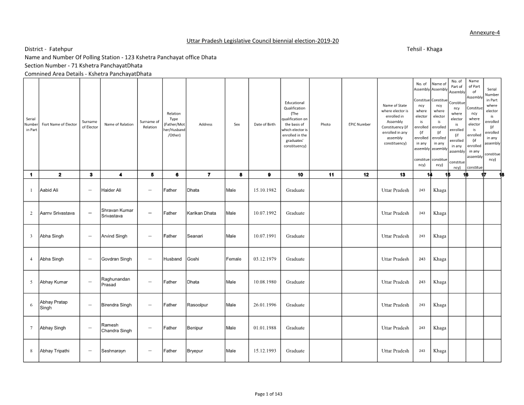 Graduate Voter List Hindi 123 Block Dhata