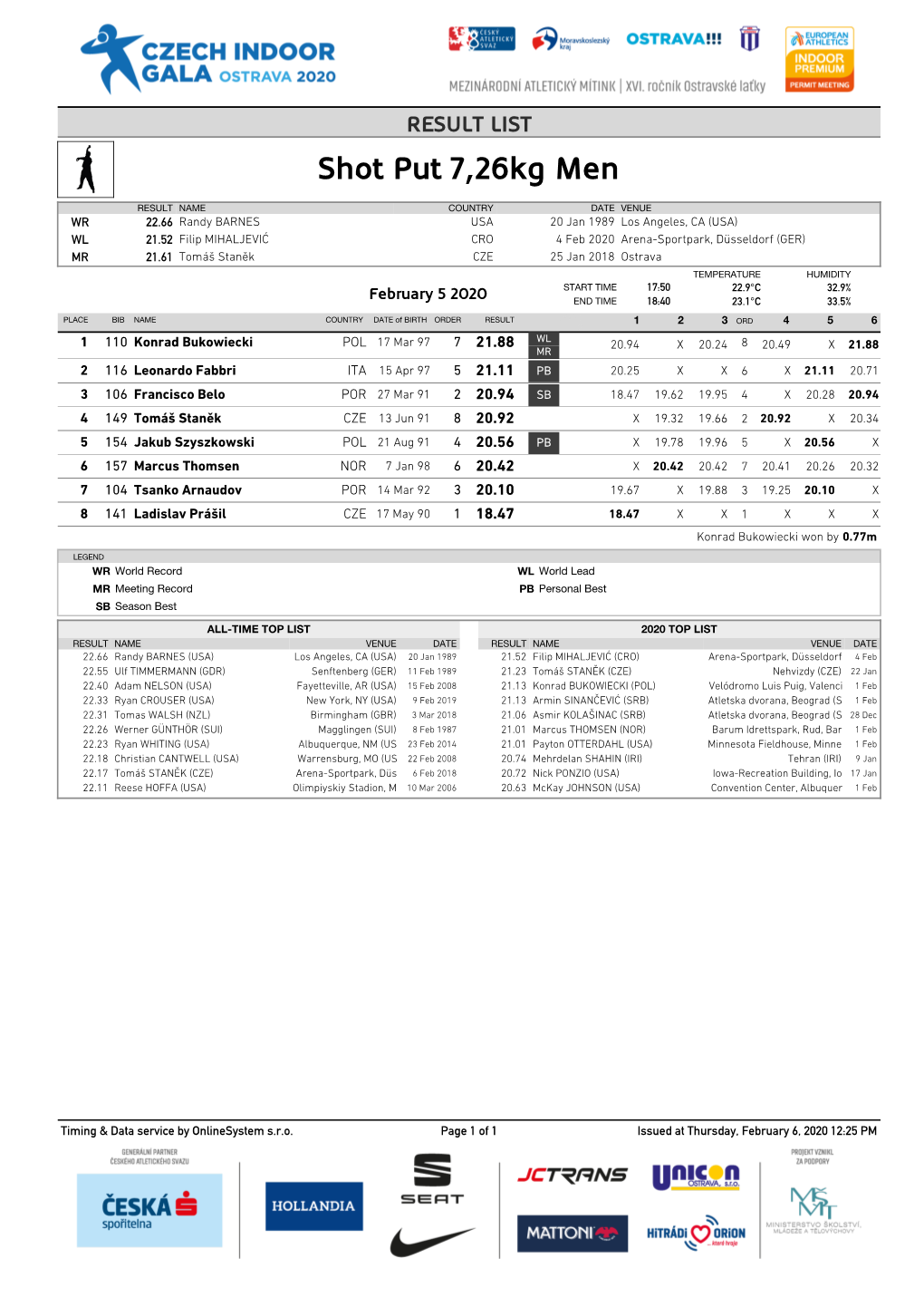 Shot Put 7,26Kg Men