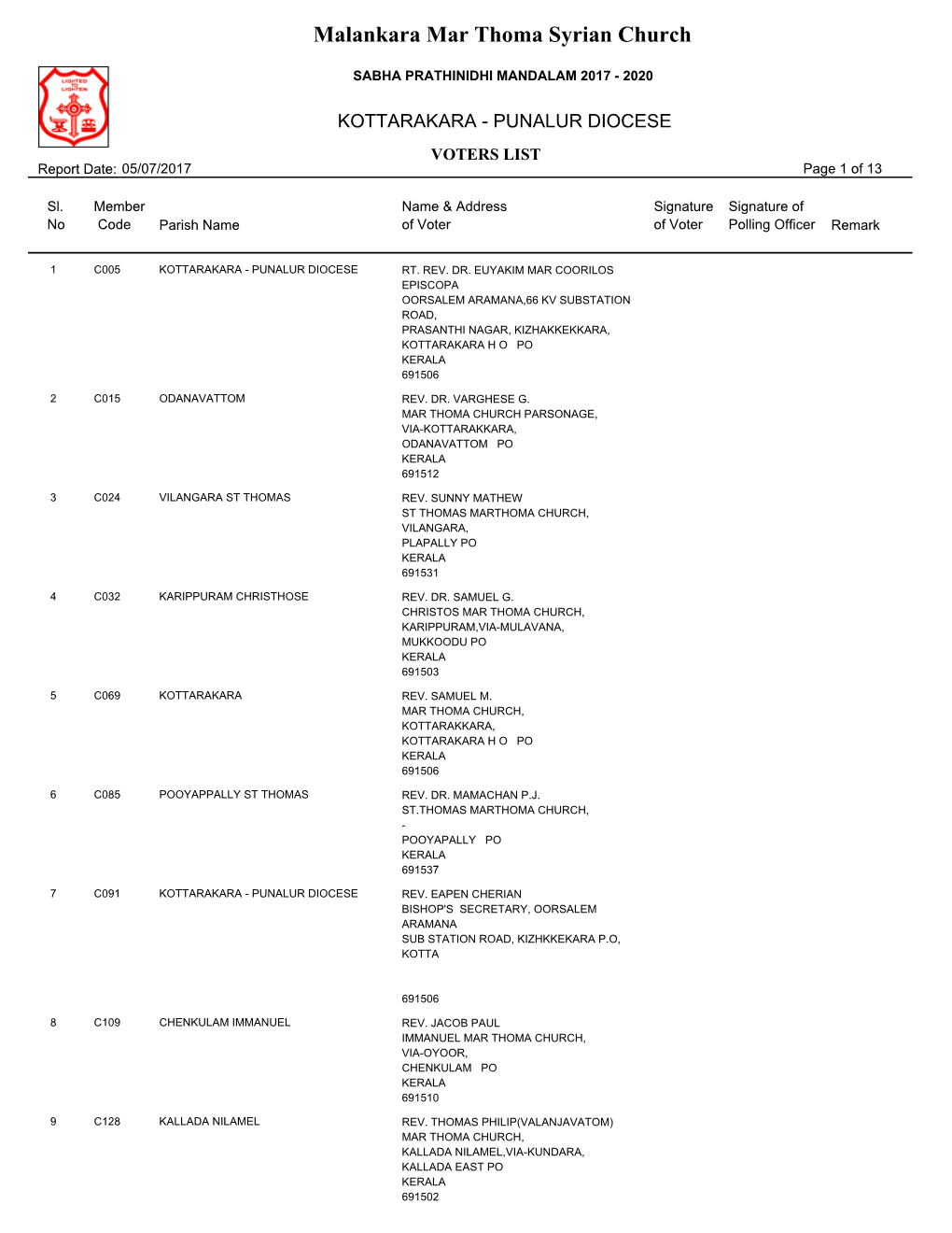 KOTTARAKARA - PUNALUR DIOCESE VOTERS LIST Report Date: 05/07/2017 Page 1 of 13