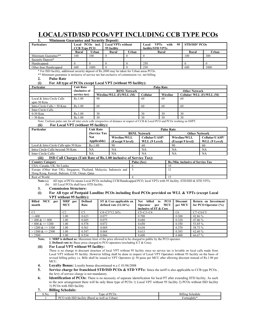 LOCAL/STD/ISD Pcos/VPT INCLUDING CCB TYPE Pcos