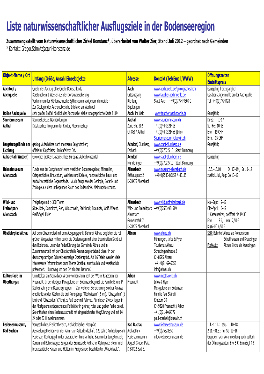 Ausflugsziele Überarbeitet Juli 2012