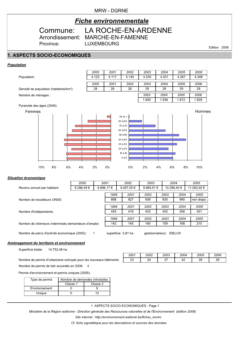 LA ROCHE-EN-ARDENNE Arrondissement: MARCHE-EN-FAMENNE Province: LUXEMBOURG Edition 2008 1