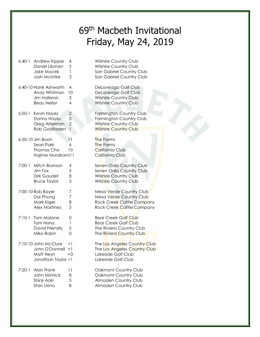 69Th Macbeth Invitational Friday, May 24, 2019