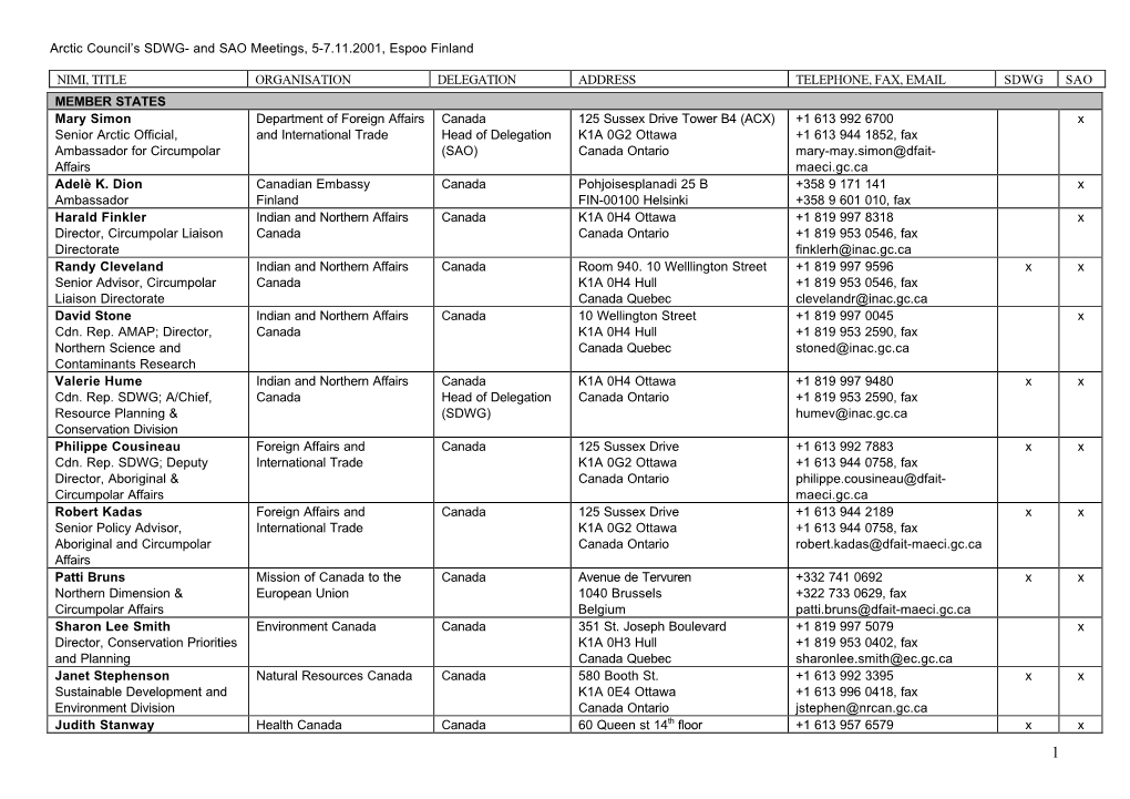 Arctic Council's SDWG- and SAO Meetings, 5-7.11.2001, Espoo