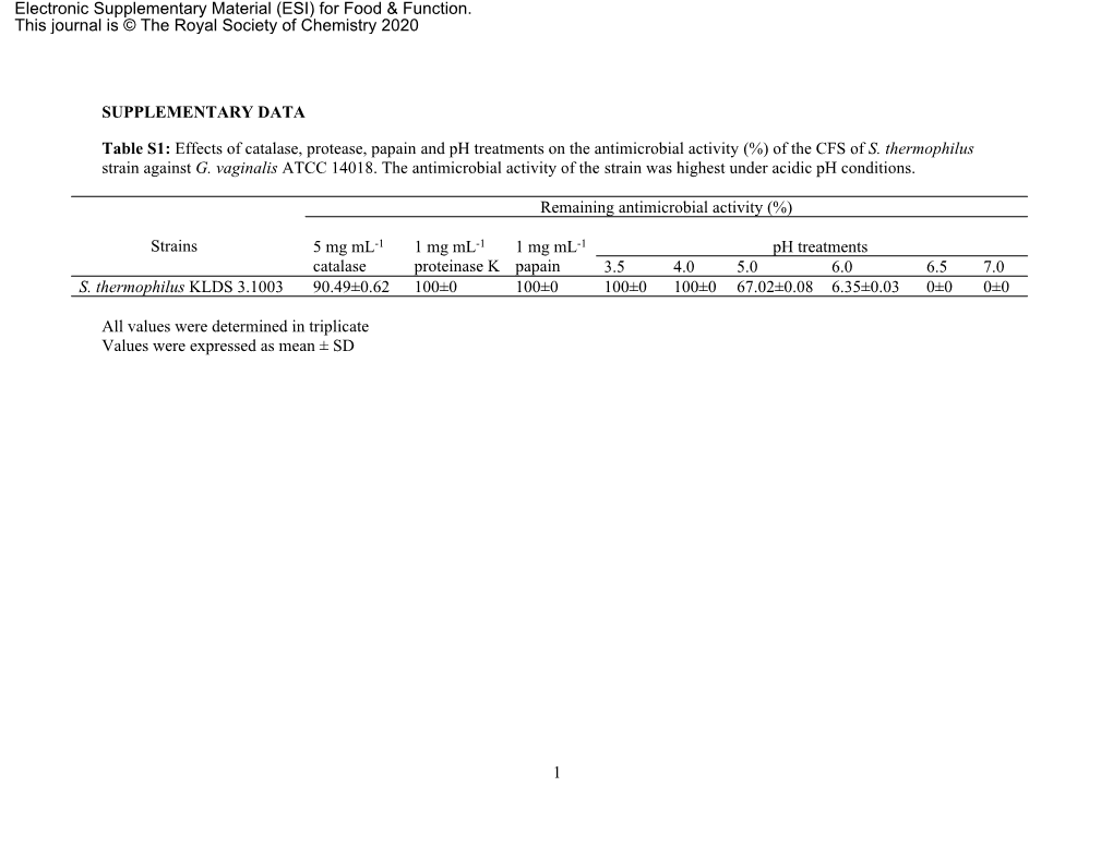 1 SUPPLEMENTARY DATA Table S1