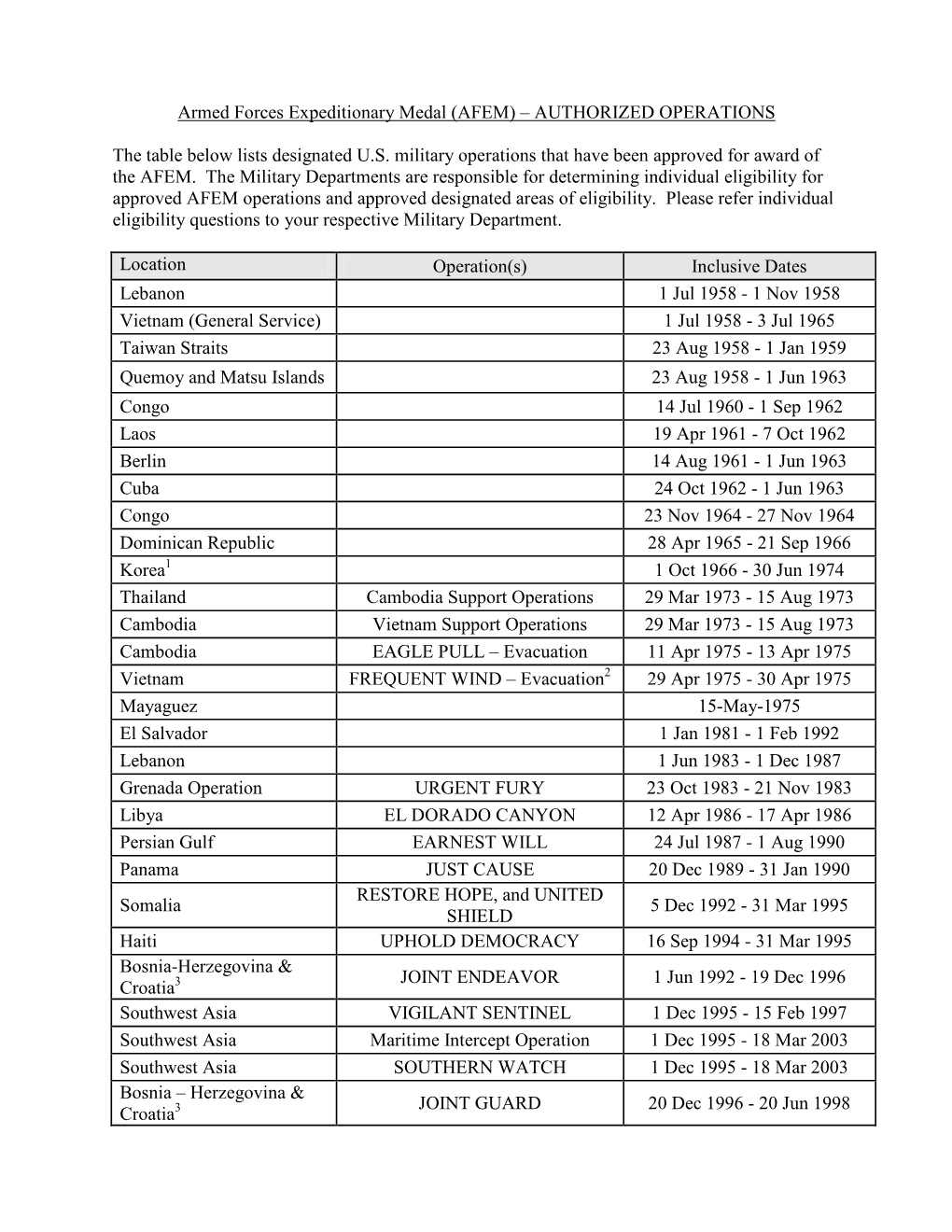 Approved Armed Forces Expeditionary Medal Operations