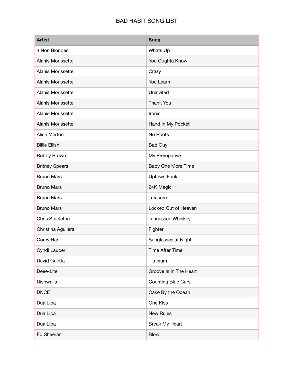 Bad Habit Song List
