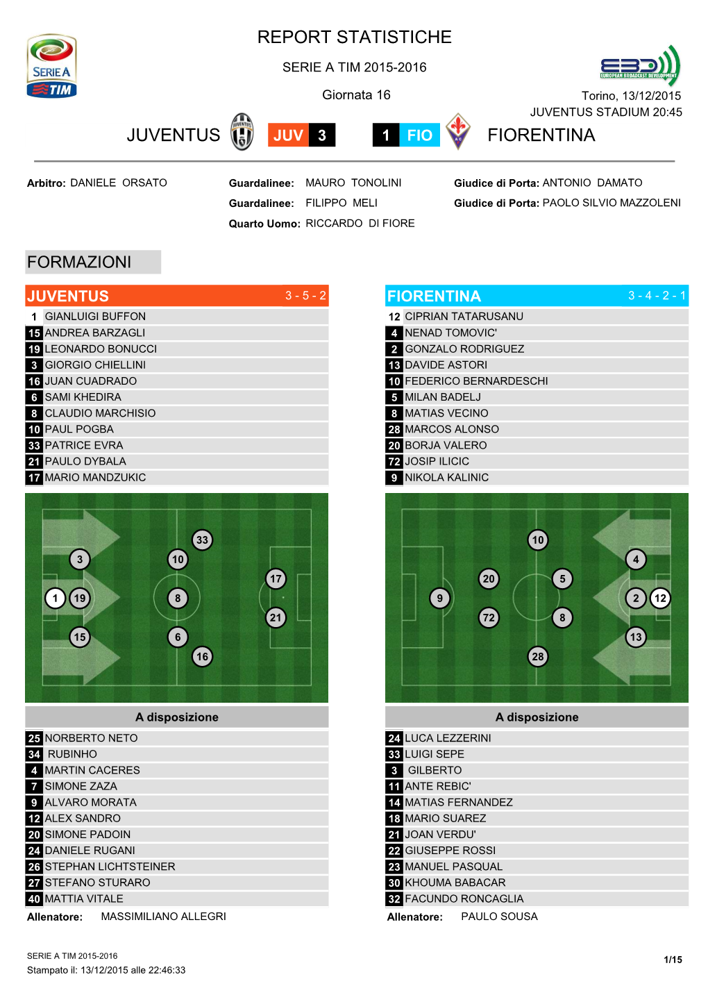 Report Statistiche Juventus Fiorentina