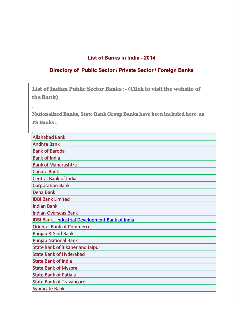 List of Indian Public Sector Banks :- (Click to Visit the Website of the Bank)