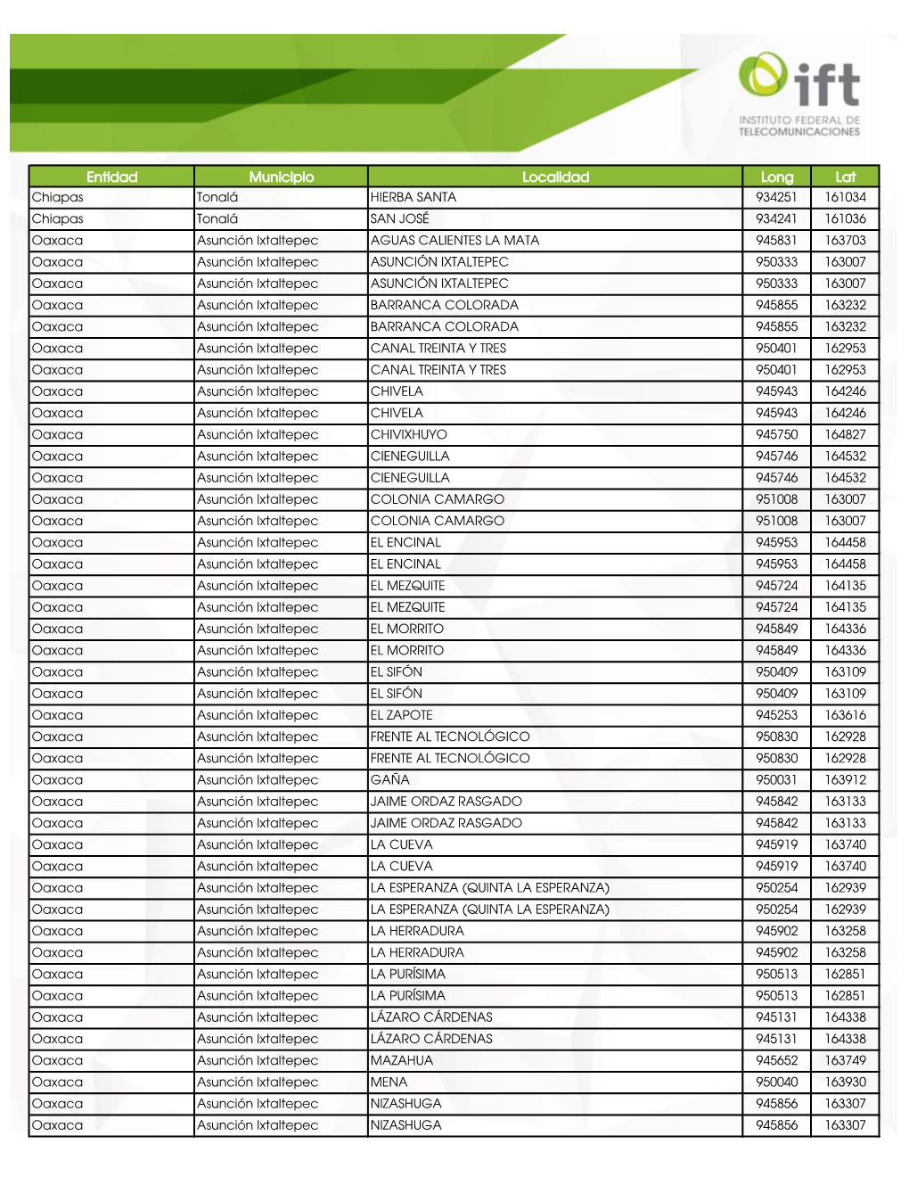 Entidad Municipio Localidad Long