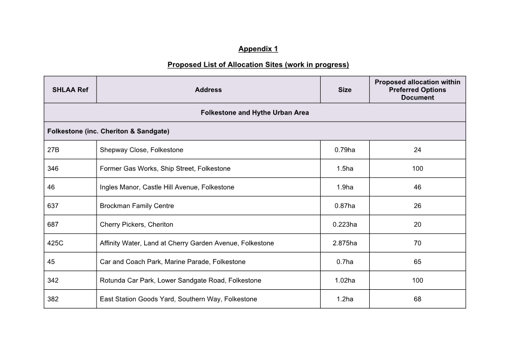 Appendix 1 Proposed List of Allocation Sites (Work in Progress)