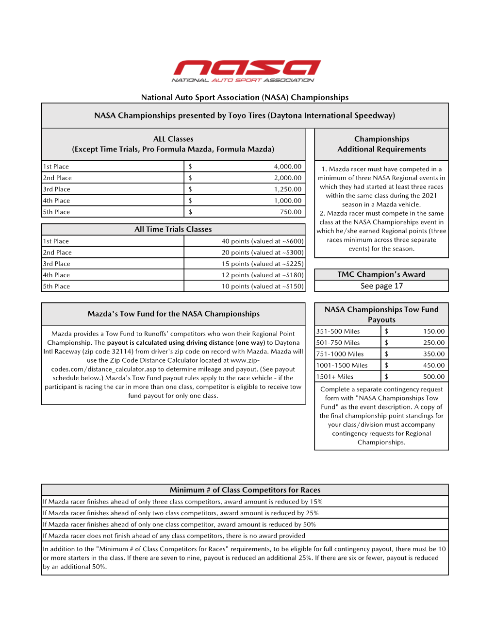 Payout Schedule