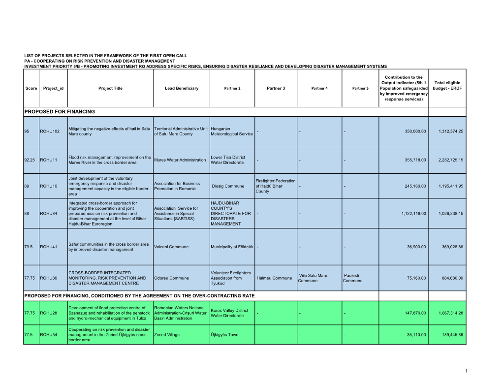 The List of Projects Selected for Contracting and Over-Contracting