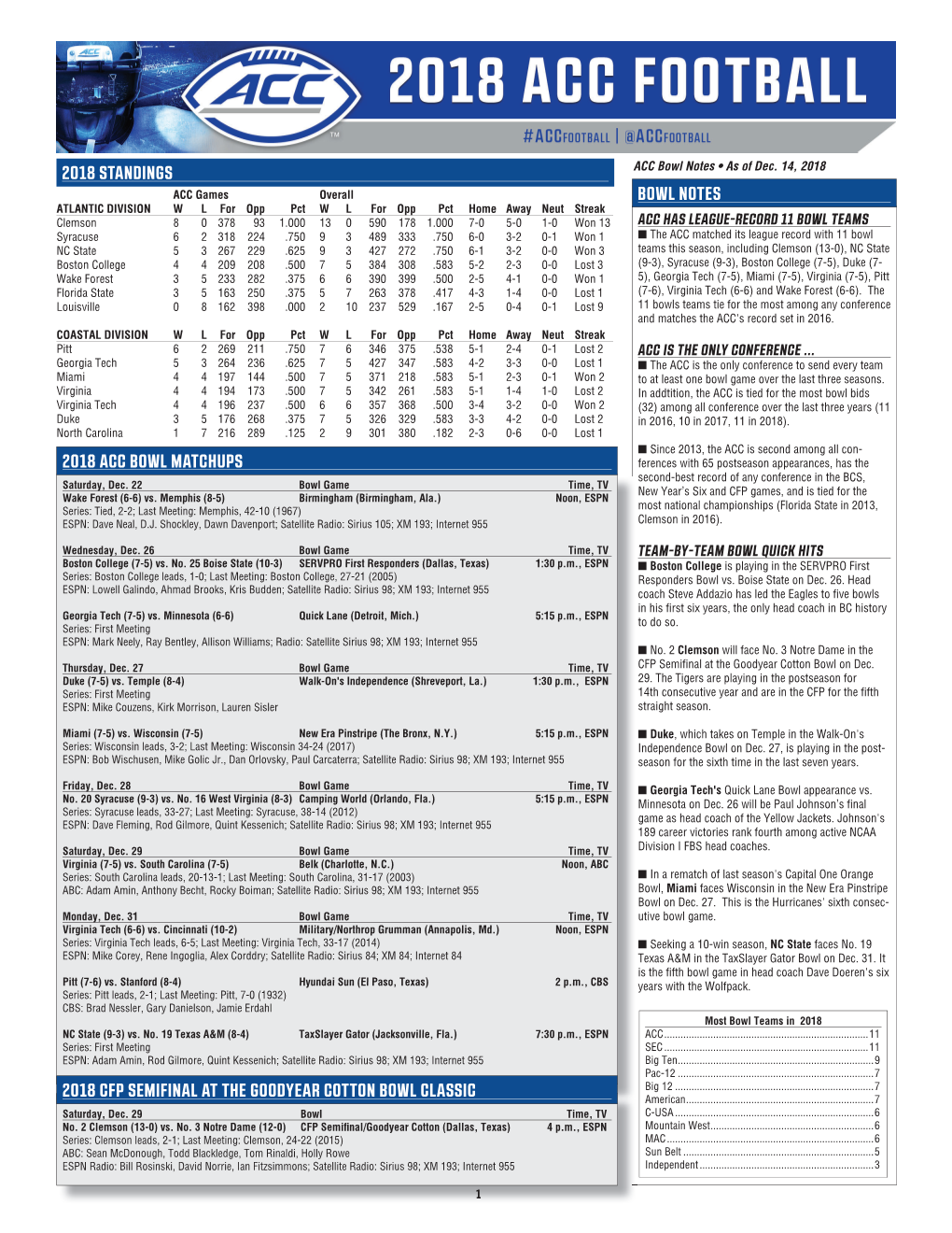 2018 Standings Bowl Notes 2018 Acc Bowl Matchups 2018 Cfp Semifinal at the Goodyear Cotton Bowl Classic