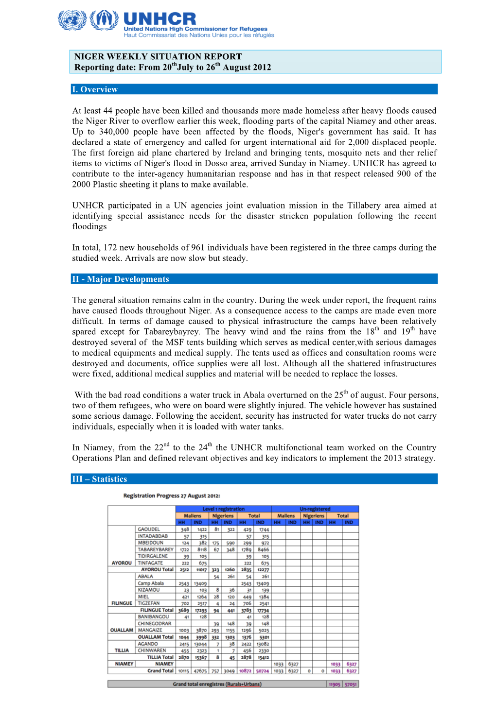 1 NIGER WEEKLY SITUATION REPORT Reporting Date: From