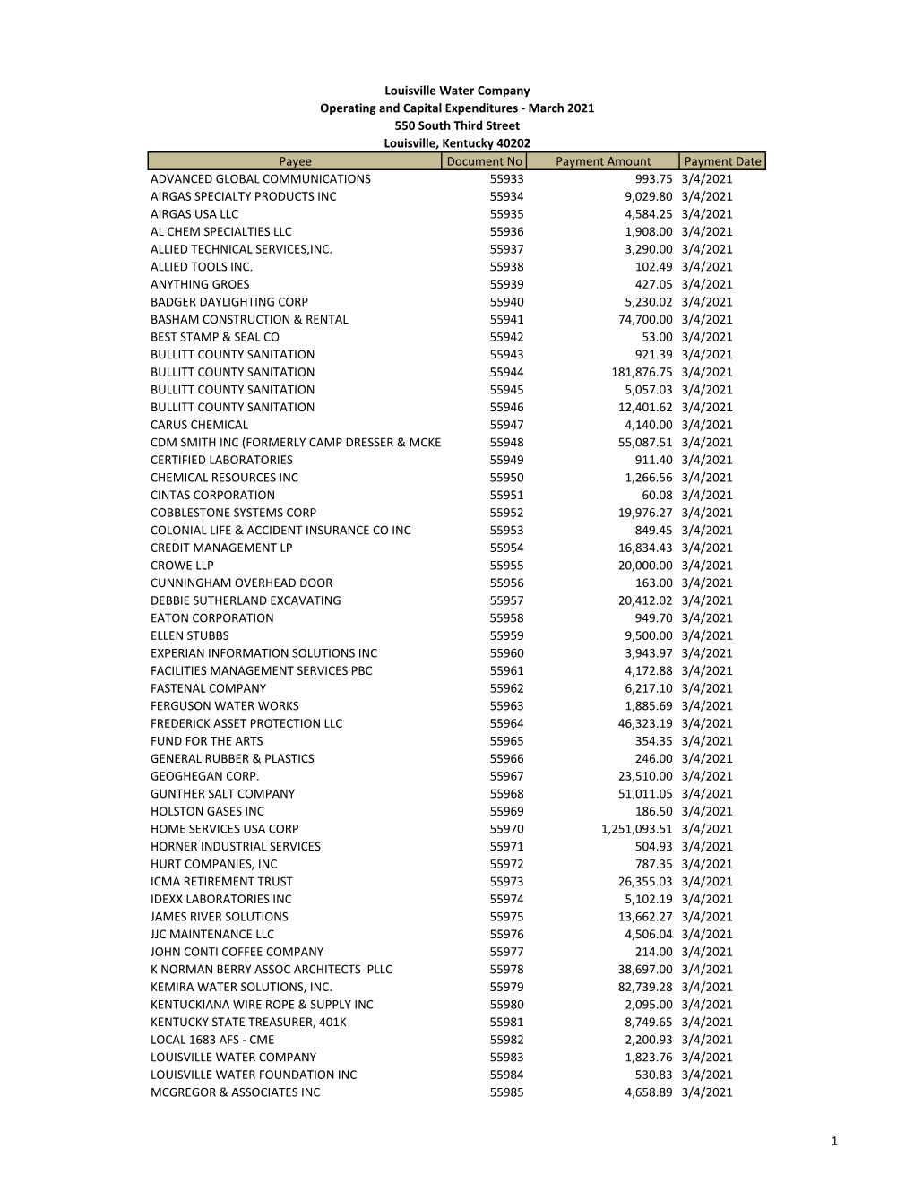 03 2021 Operating & Capital Exp.Xlsx