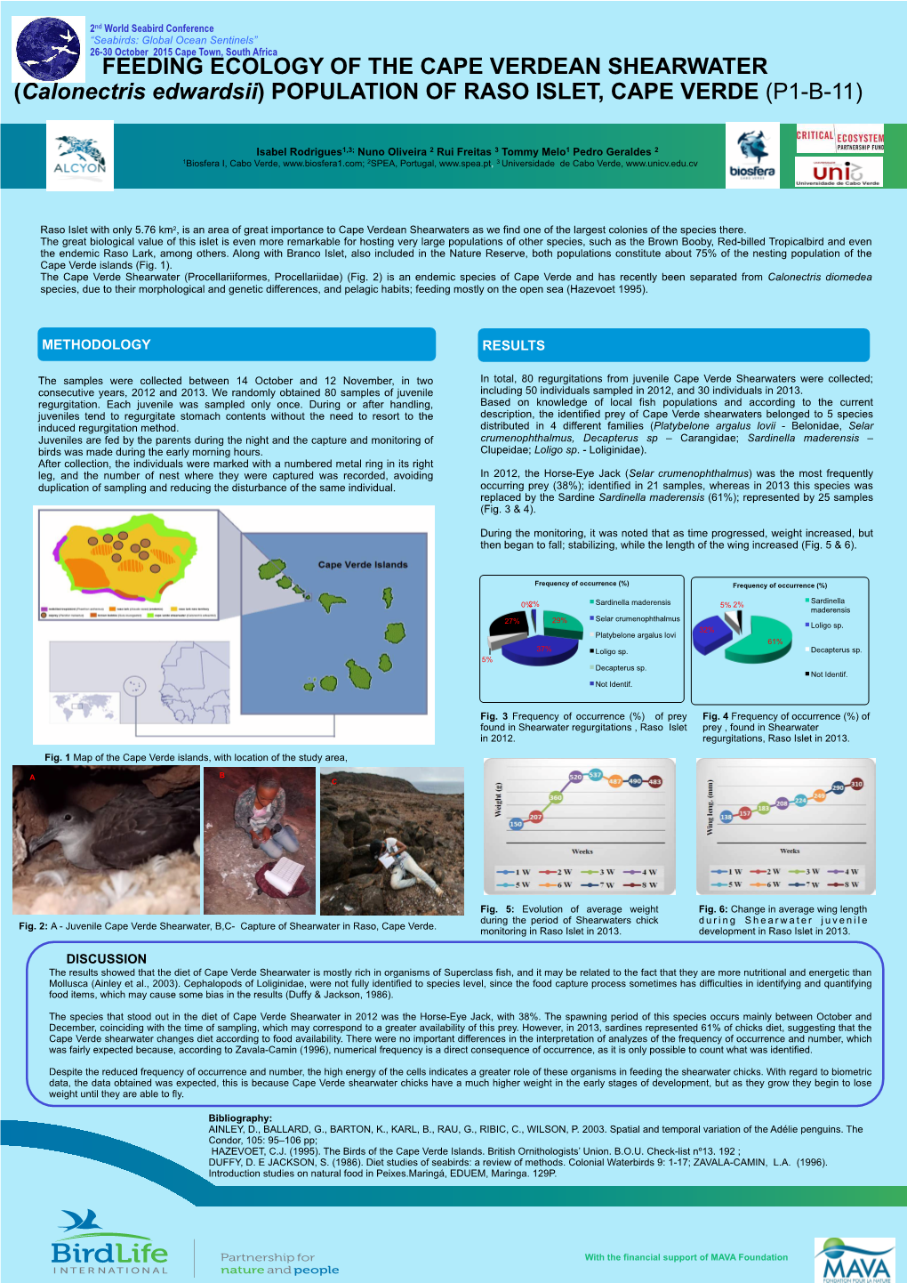 FEEDING ECOLOGY of the CAPE VERDEAN SHEARWATER (Calonectris Edwardsii) POPULATION of RASO ISLET, CAPE VERDE (P1-B-11)