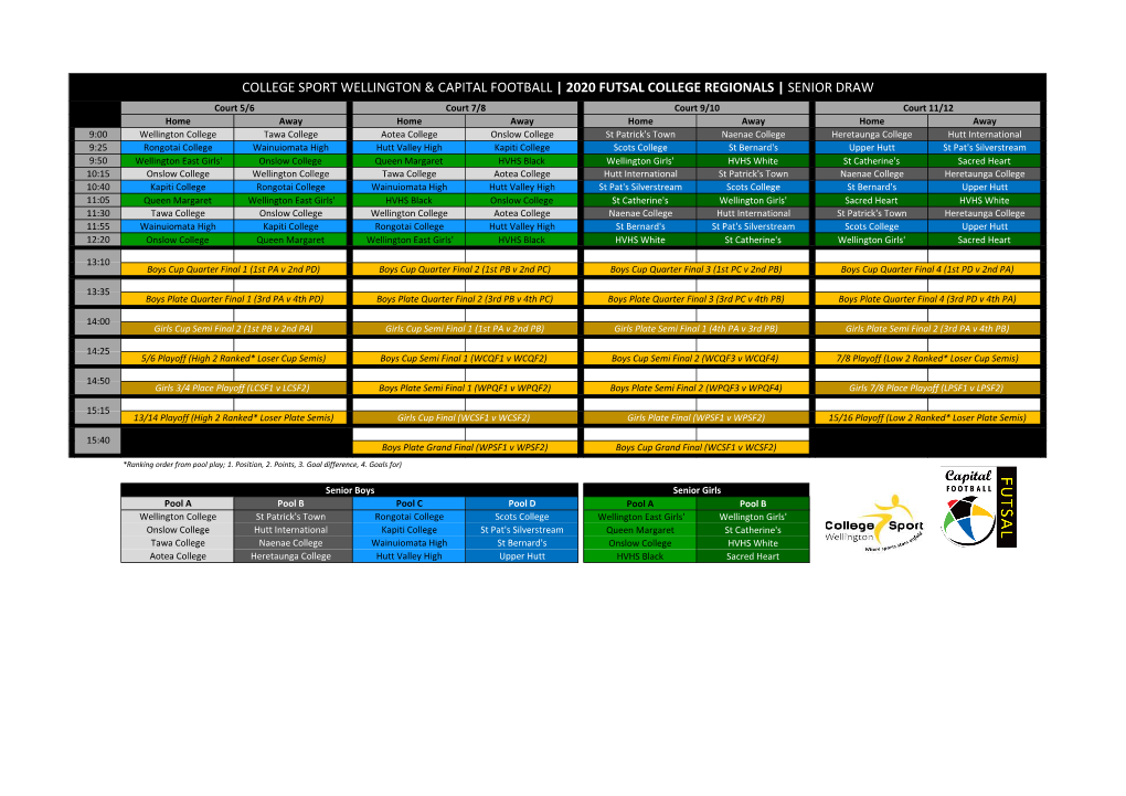 2020 Futsal College Regionals | Senior Draw