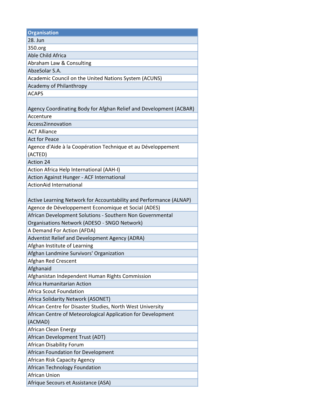 Organisation 28. Jun 350.Org Able Child Africa Abraham Law & Consulting Abzesolar S.A