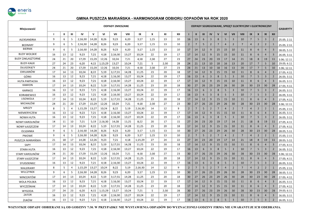 Gmina Puszcza Mariańska - Harmonogram Odbioru Odpadów Na Rok 2020