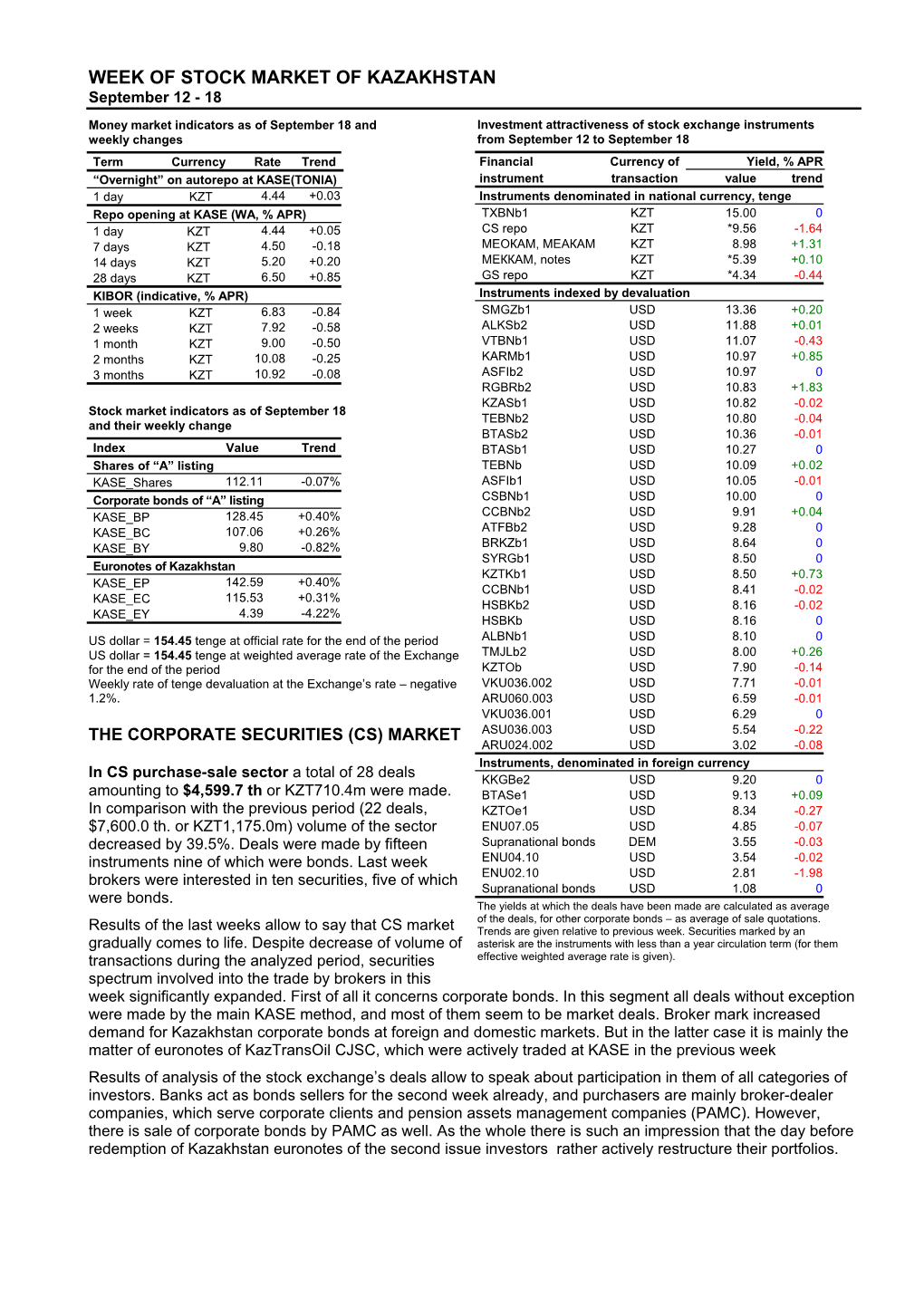 WEEK of STOCK MARKET of KAZAKHSTAN September 12 - 18