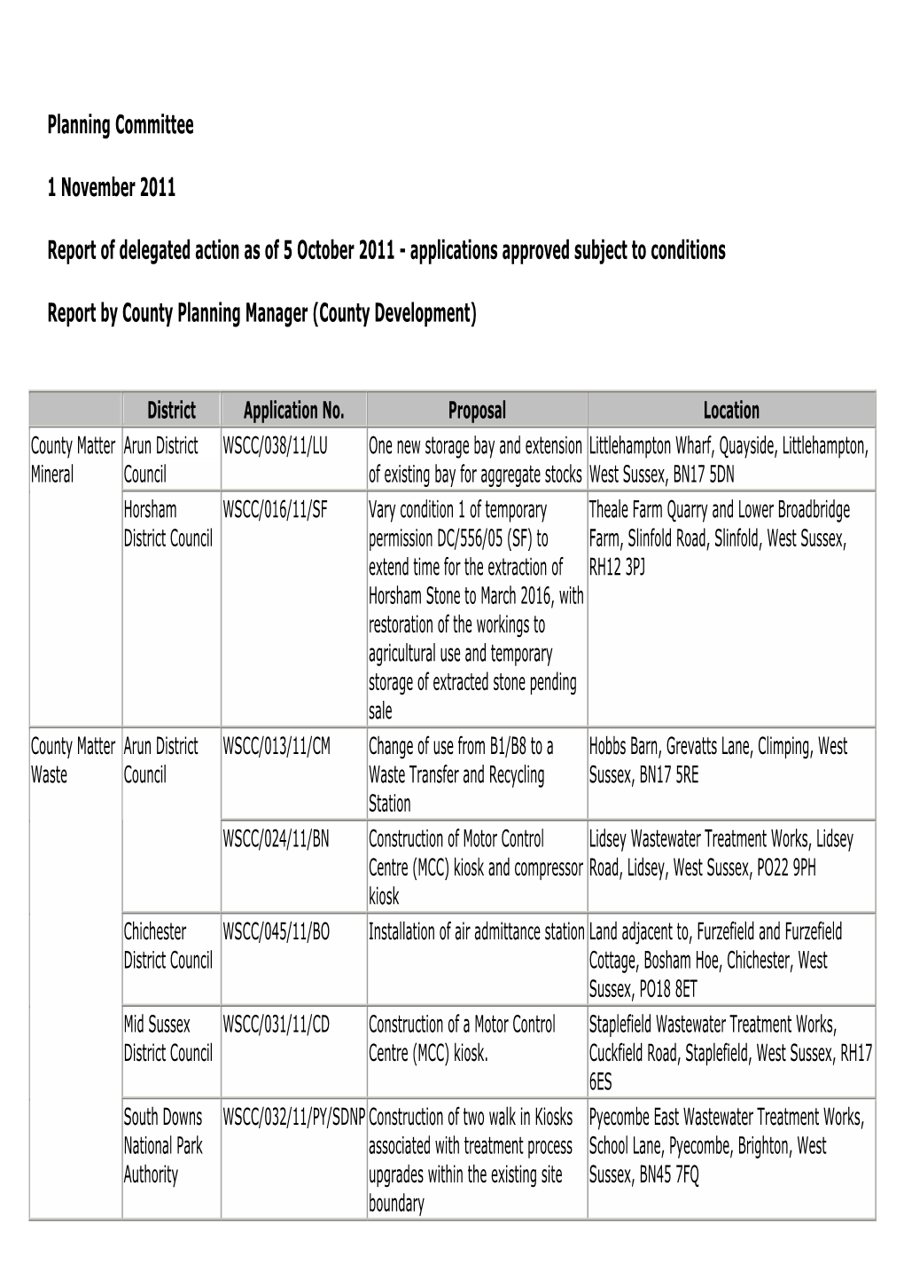 Delegated Actions