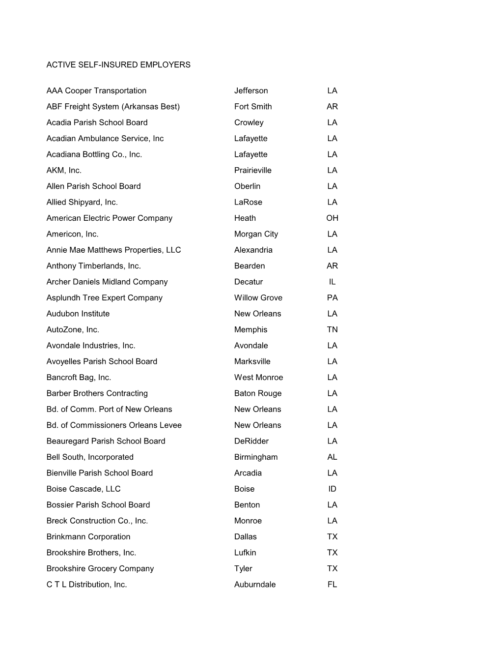 ACTIVE SELF-INSURED EMPLOYERS AAA Cooper Transportation Jefferson LA ABF Freight System (Arkansas Best) Fort Smith AR Acadia