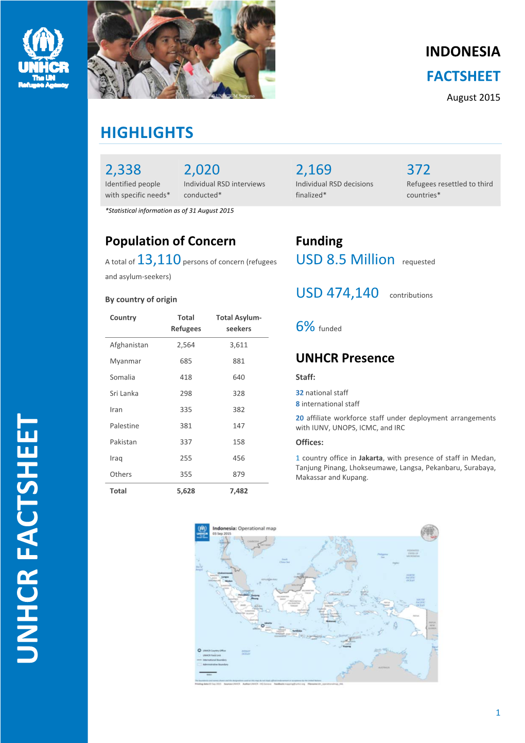 UNHCR Factsheet‐INDONESIA