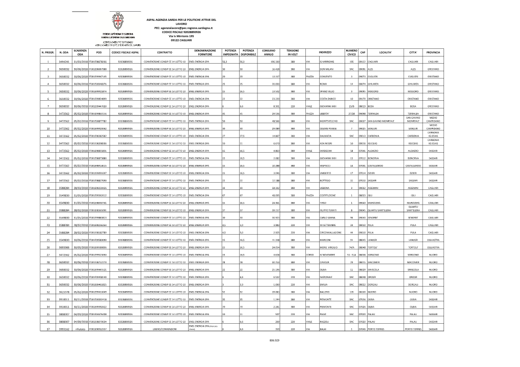 ASPAL AGENZIA SARDA PER LE POLITICHE ATTIVE DEL LAVORO PEC: Agenzialavoro@Pec.Regione.Sardegna.It CODICE FISCALE 92028890926 Via Is Mirrionis 195 09122 CAGLIARI