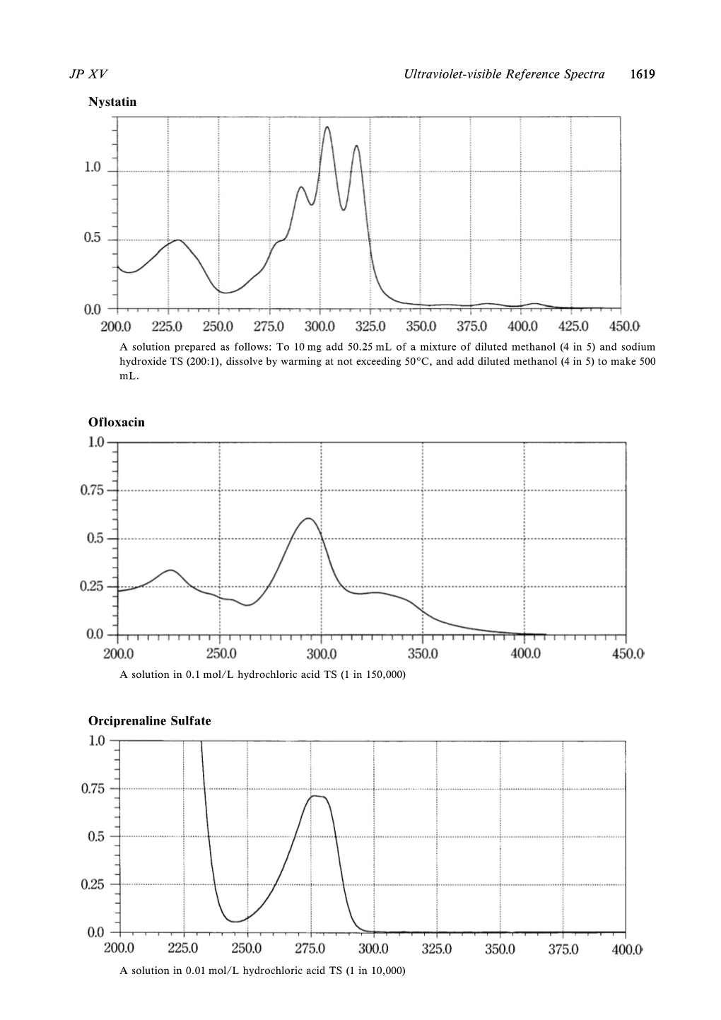 Nystatin Ofloxacin Orciprenaline Sulfate