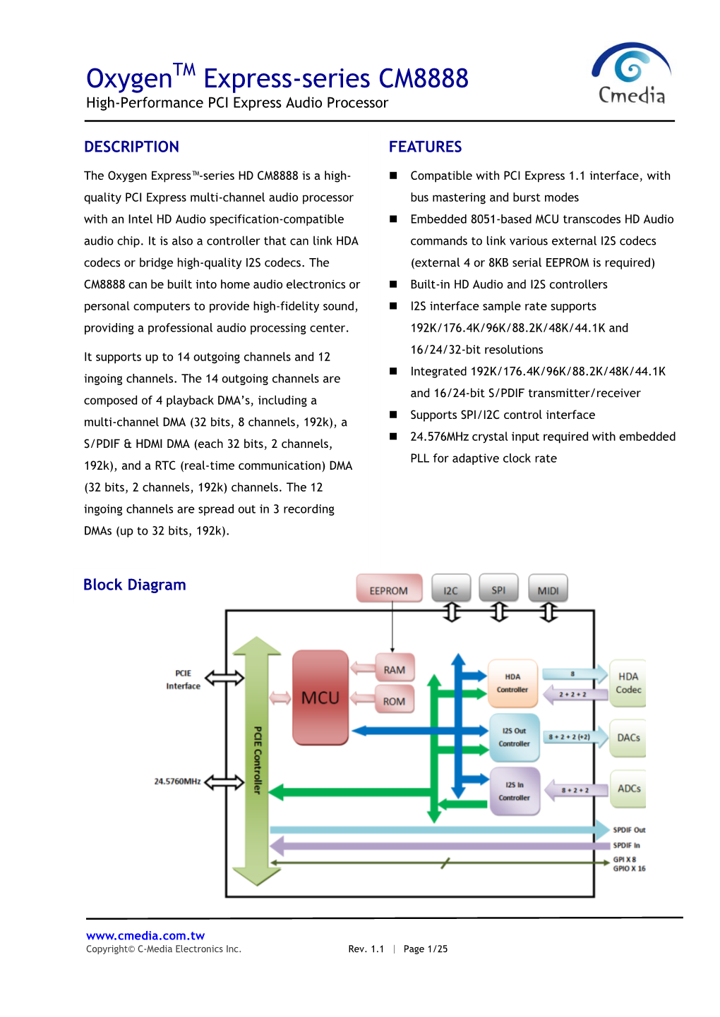 Oxygen Express-Series CM8888