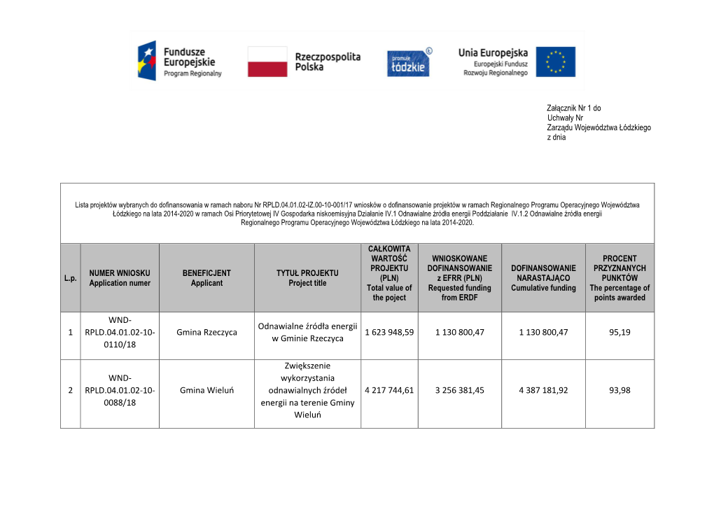 1 WND- RPLD.04.01.02-10- 0110/18 Gmina Rzeczyca Odnawialne