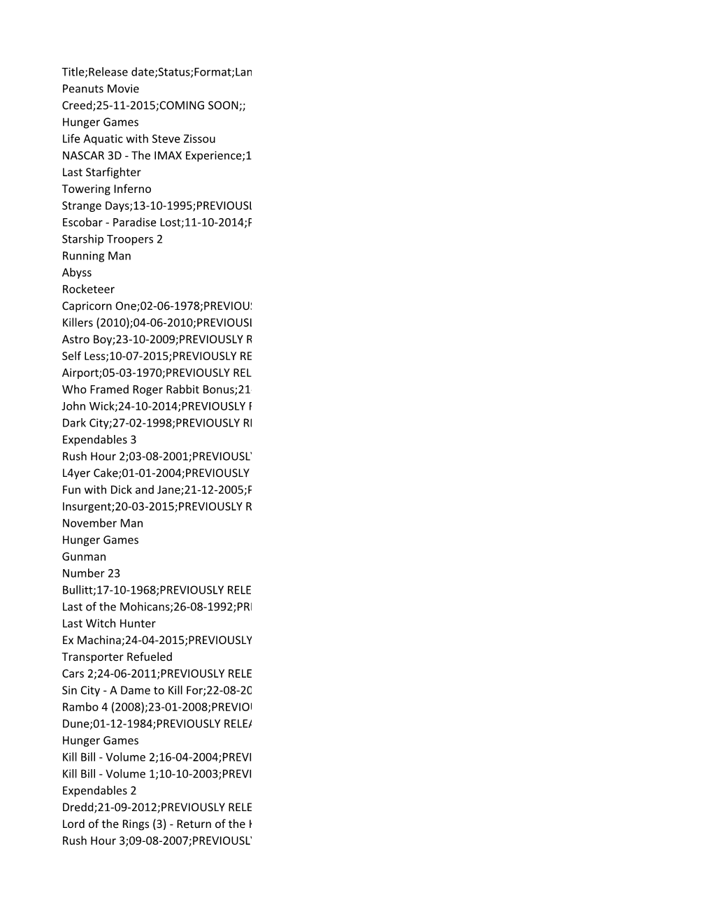 Title;Release Date;Status;Format;Lan Peanuts Movie