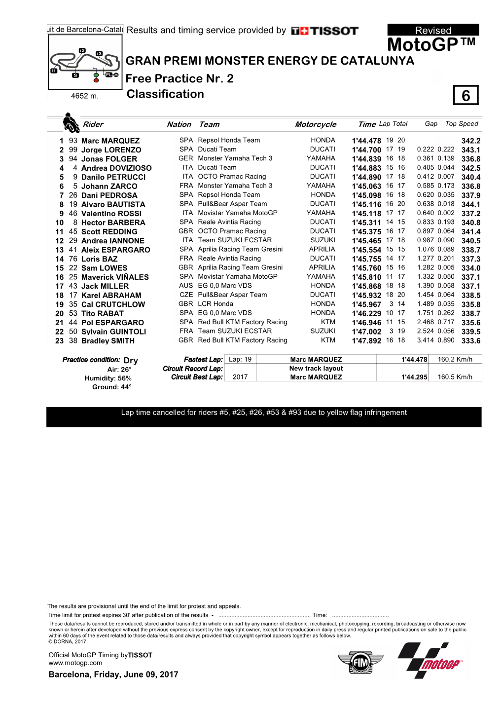 R Practice CLASSIFICATION