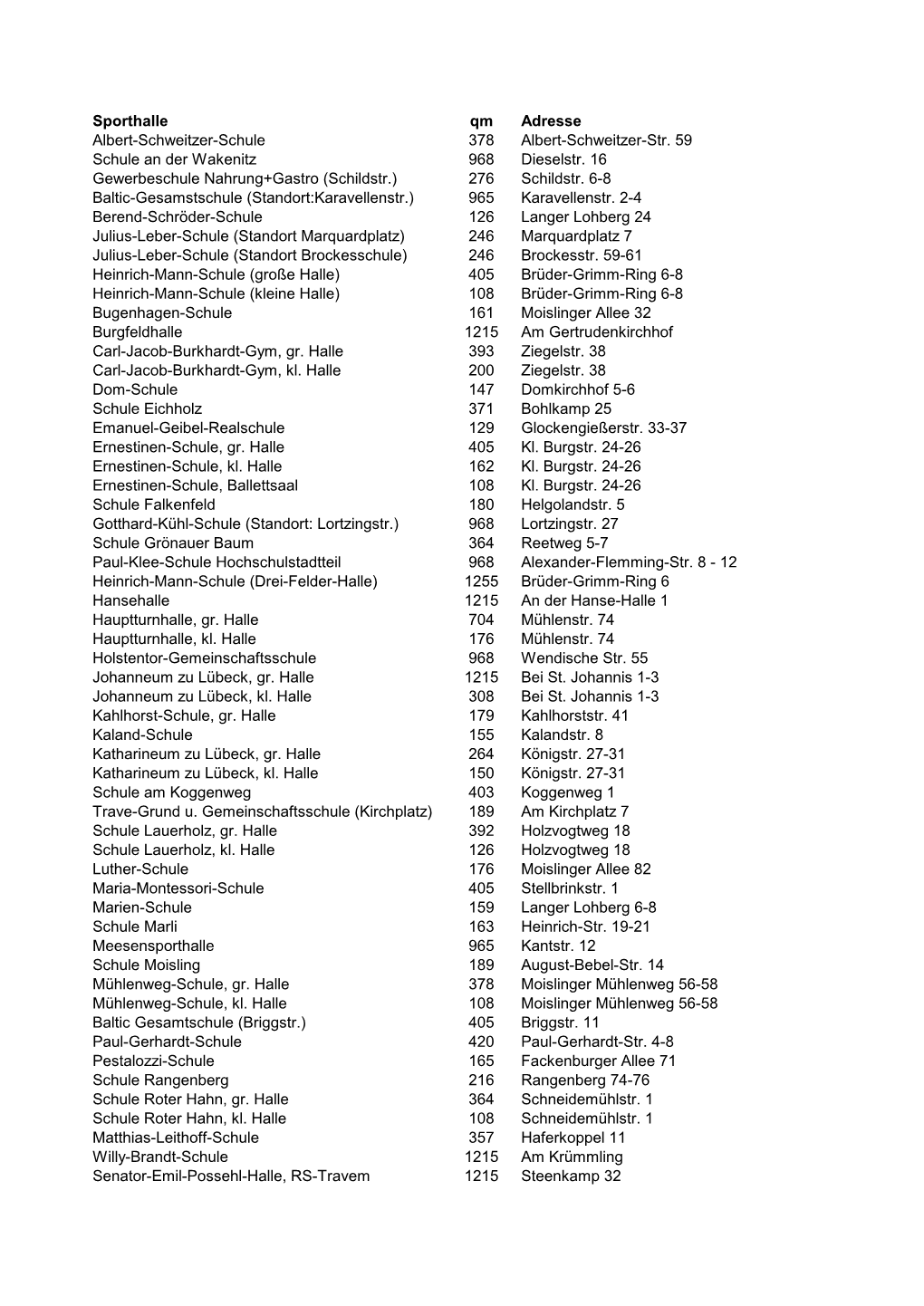 Liste Der Jeweiligen Hallengrößen