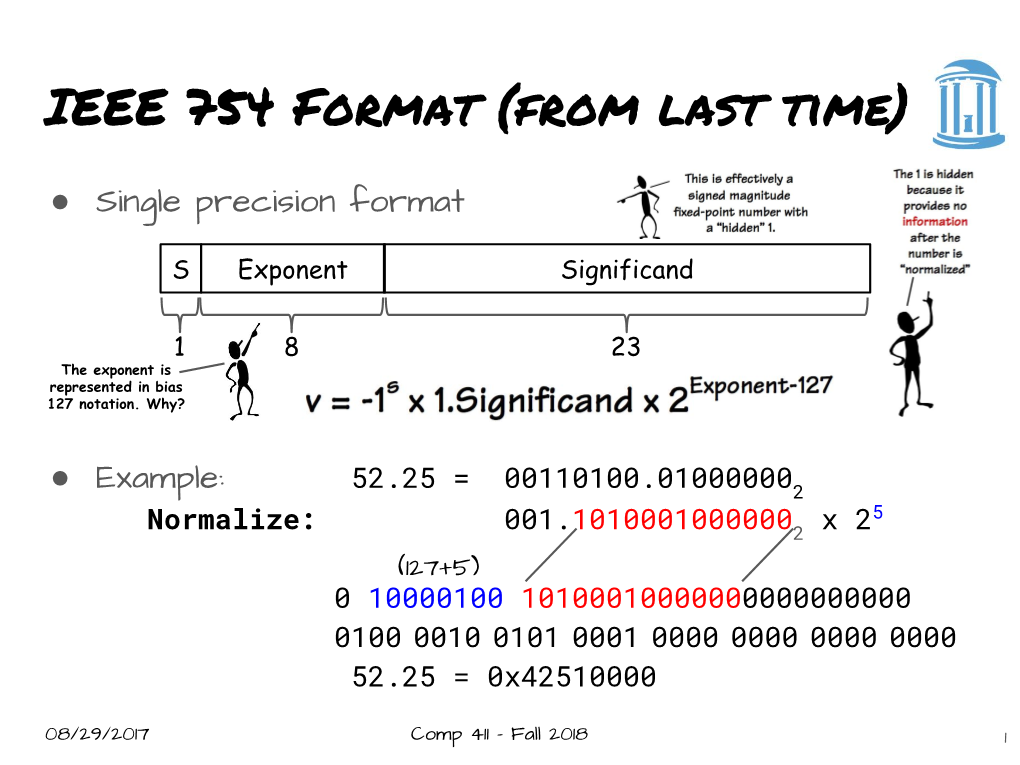 IEEE 754 Format (From Last Time)