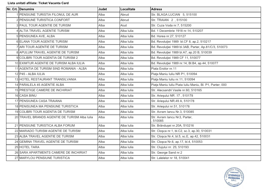 Nr. Crt. Denumire Judet Localitate Adresa 1 PENSIUNE TURISTIA FILONUL DE AUR Alba Abrud Str. BLAGA LUCIAN 5, 515100 2 PENSIUNE TURISTICA CONFORT Alba Abrud Str