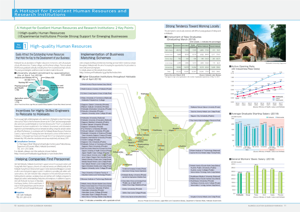 1 High-Quality Human Resources Employed Within Hokkaido Outside Hokkaido High Schools 49,576 7,634 7,509 6,896 （91.8） 613 （8.2）