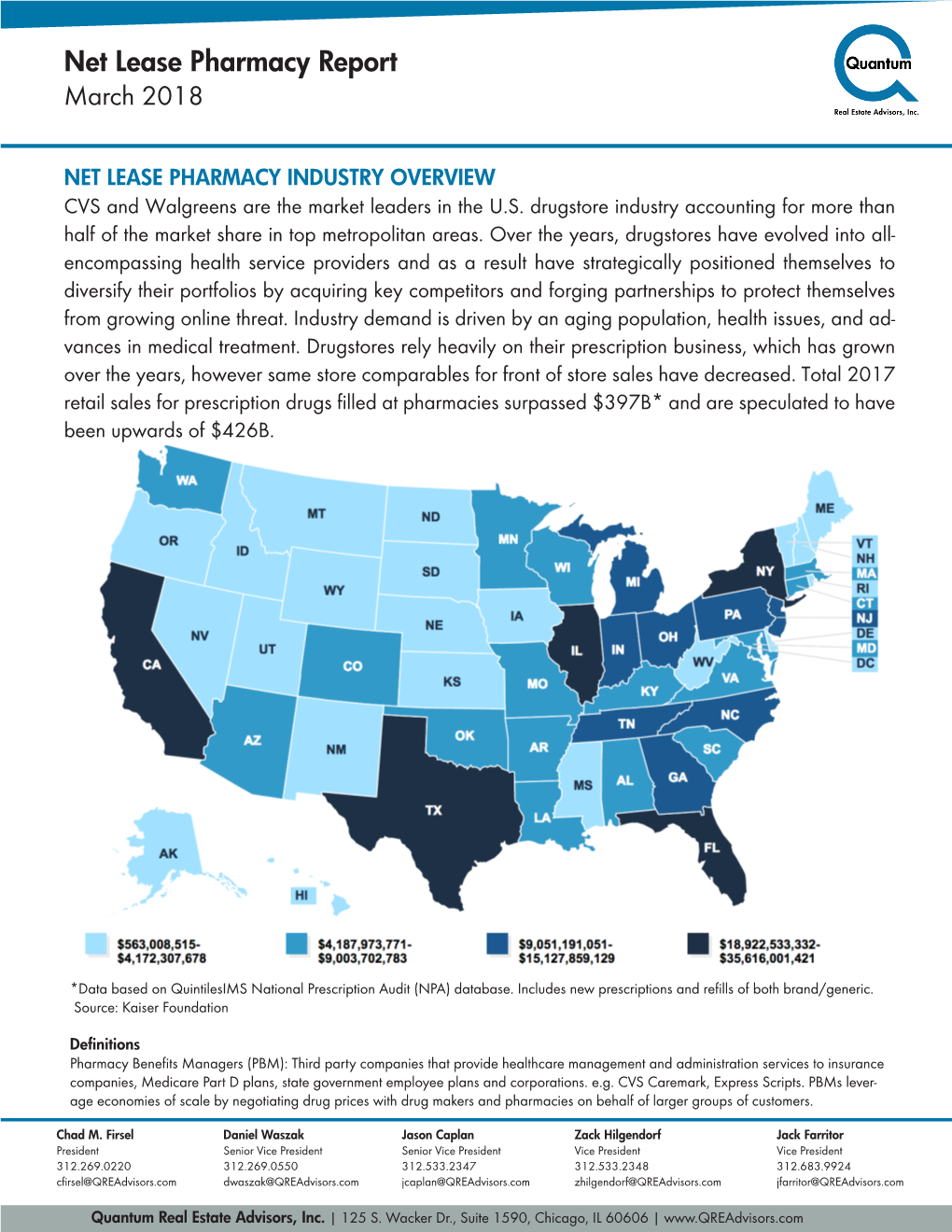 Net Lease Pharmacy Report March 2018