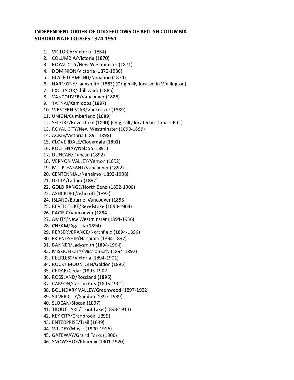 Independent Order of Odd Fellows of British Columbia Subordinate Lodges 1874‐1951