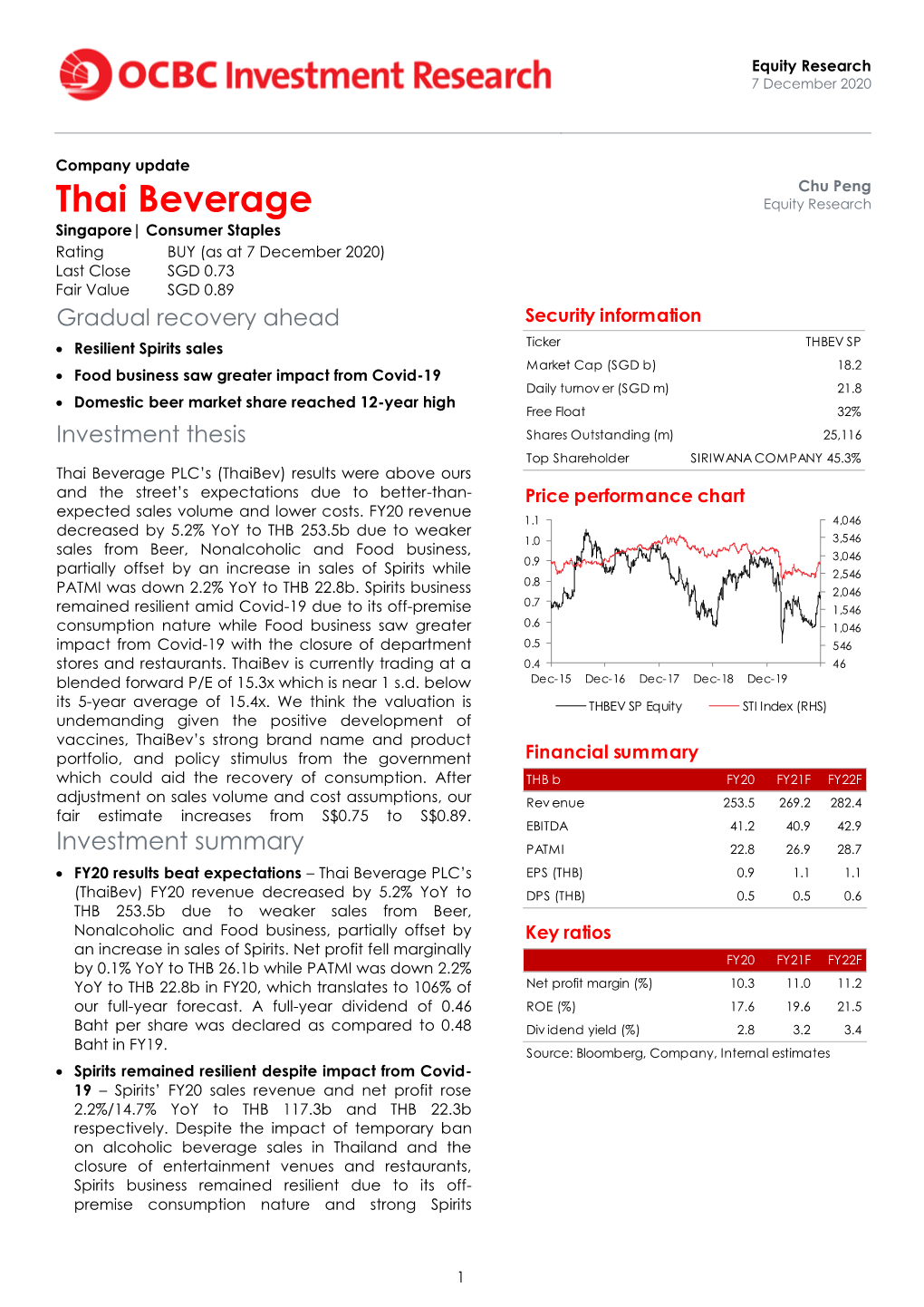 Thai Beverage Equity Research Singapore| Consumer Staples Rating BUY (As at 7 December 2020) Last Close SGD 0.73 Fair Value SGD 0.89