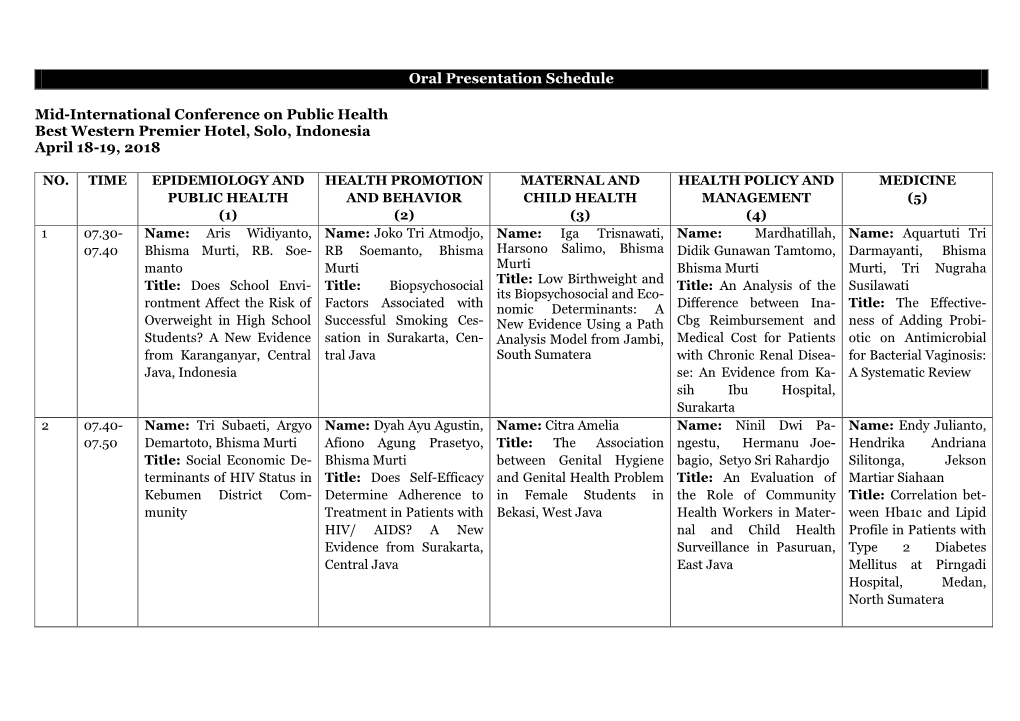 Oral Presentation Schedule Mid-International Conference On