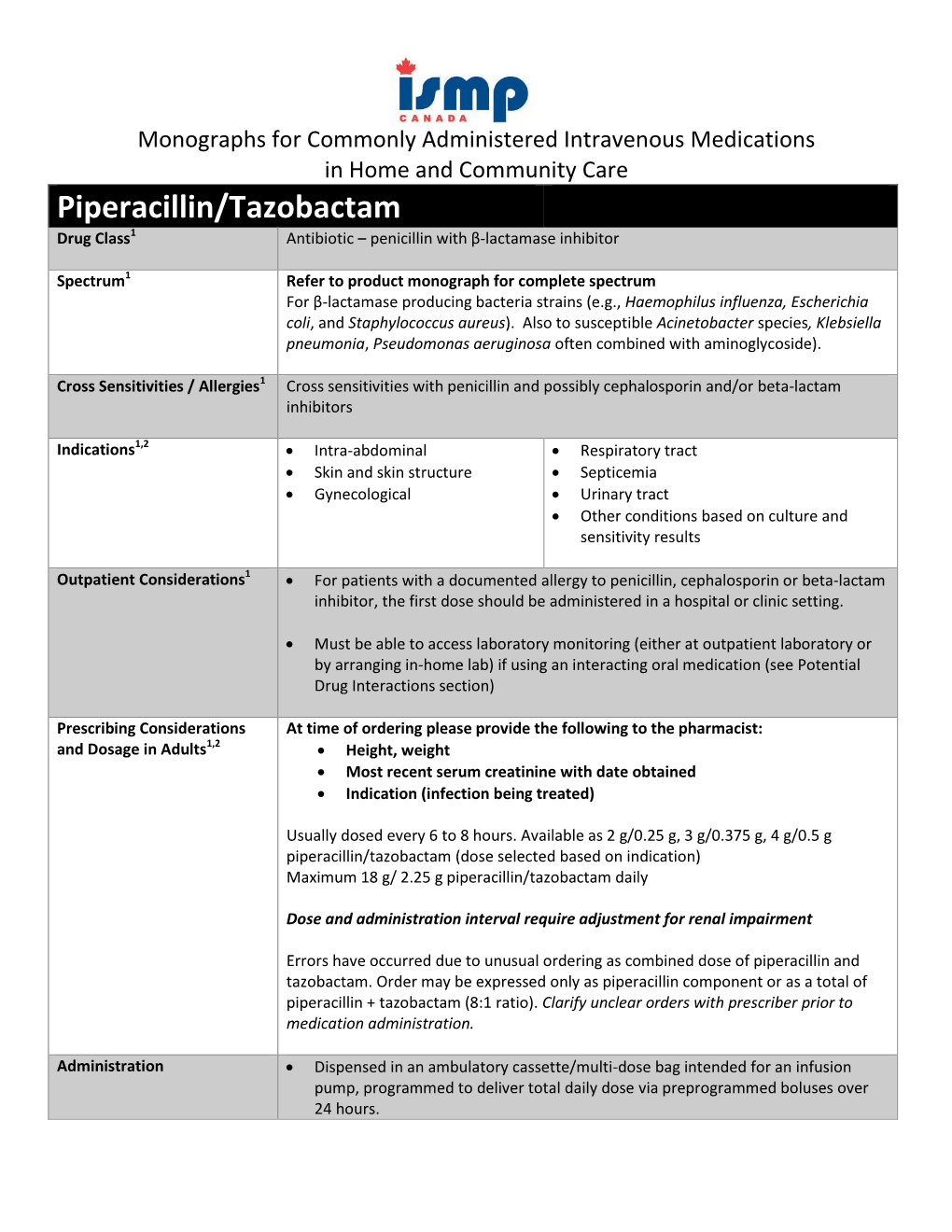 Piperacillin/Tazobactam Drug Class1 Antibiotic – Penicillin with Β-Lactamase Inhibitor