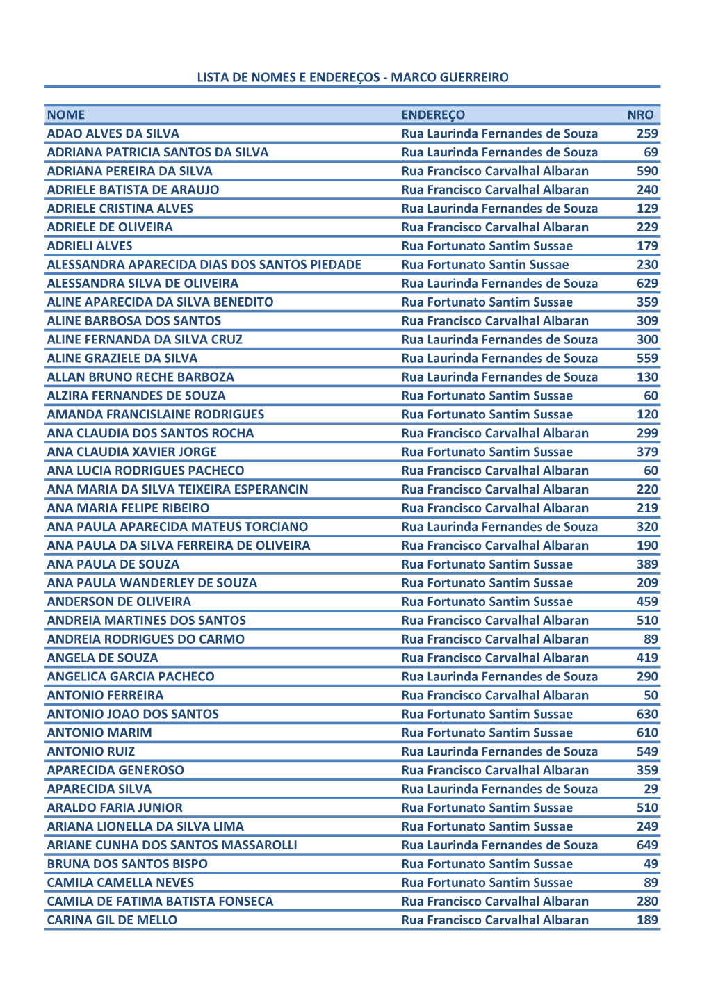 NOME ENDEREÇO NRO ADAO ALVES DA SILVA Rua Laurinda Fernandes De Souza 259 ADRIANA PATRICIA SANTOS DA SILVA Rua Laurinda Fernand